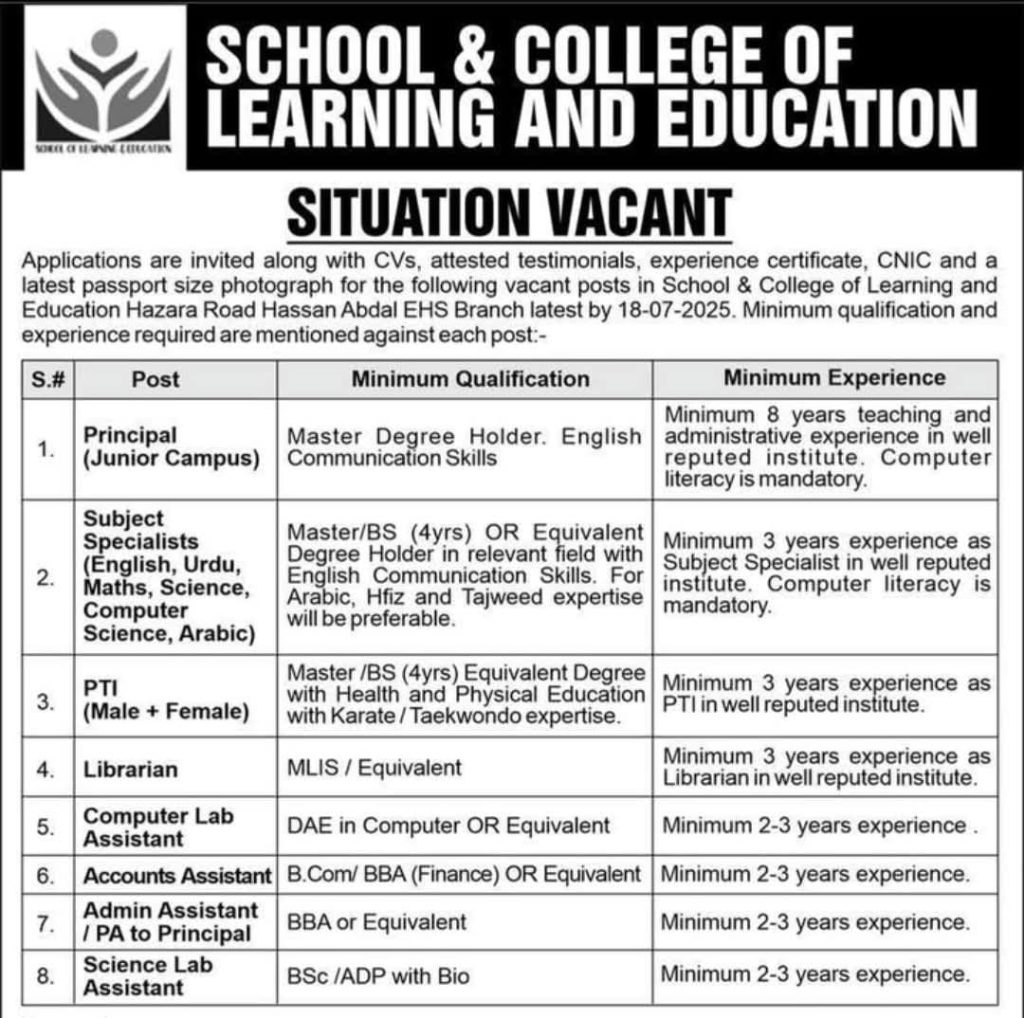 School & College of Learning and Education Hassan Abdal Jobs 2025