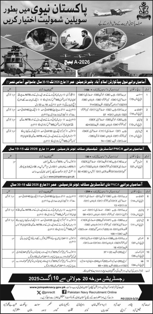 Pakistan Navy Technical and Non-Technical Civilian Jobs 2025